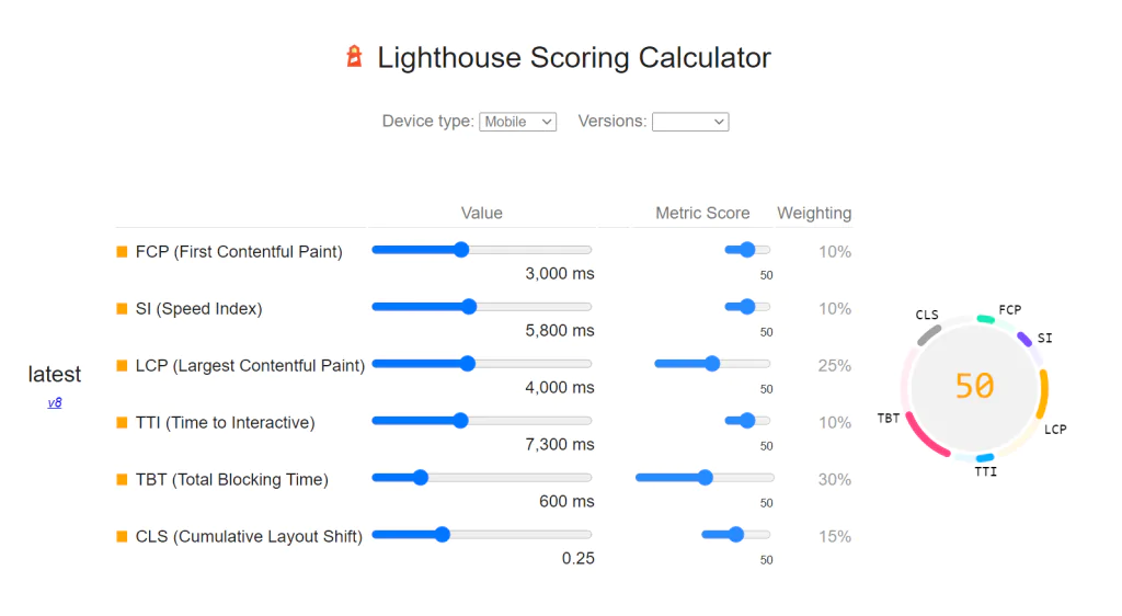 Lighthouse Scoring Calculator