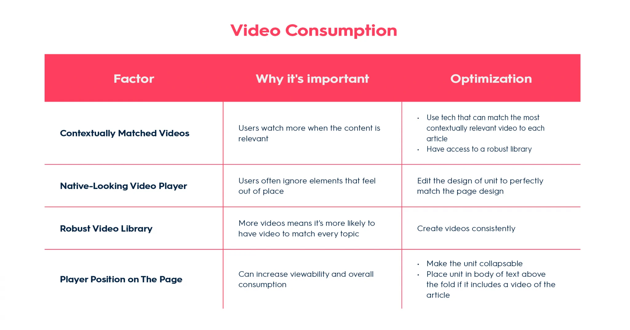 Video Consumption Table